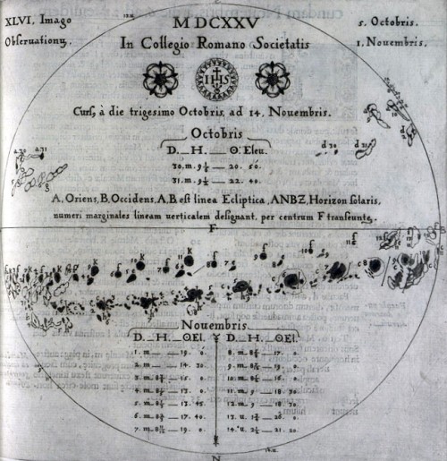 Scheiner's Sunspot Observations